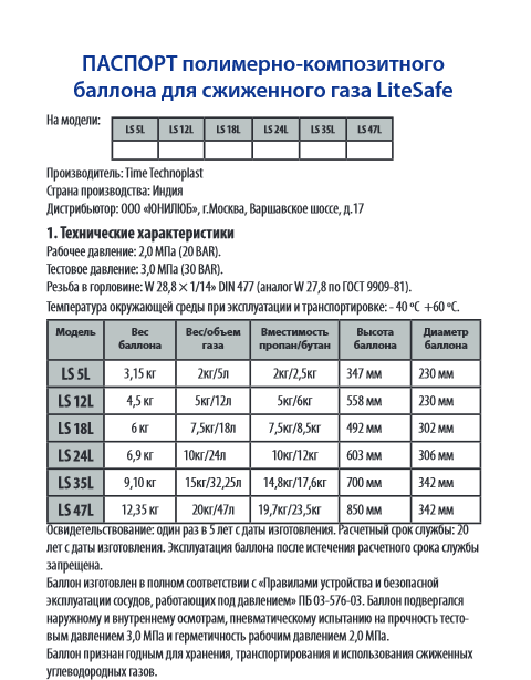 Срок службы 24 год. Баллон композитный газовый LITESAFE LS 12l. Композитные газовые баллоны вес.